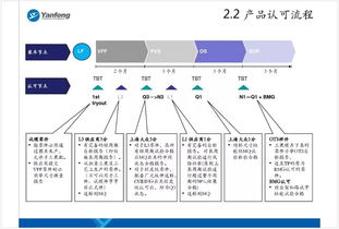 驱动创新与卓越 上海大众产品开发流程中的计算机软硬件开发与销售一体化战略