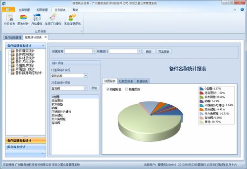 WinForm开发框架中统计图表的实现及其在计算机软硬件开发与销售中的应用