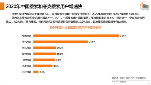 国内搜索引擎产品市场发展报告2020（简版） 计算机软硬件开发与销售影响分析
