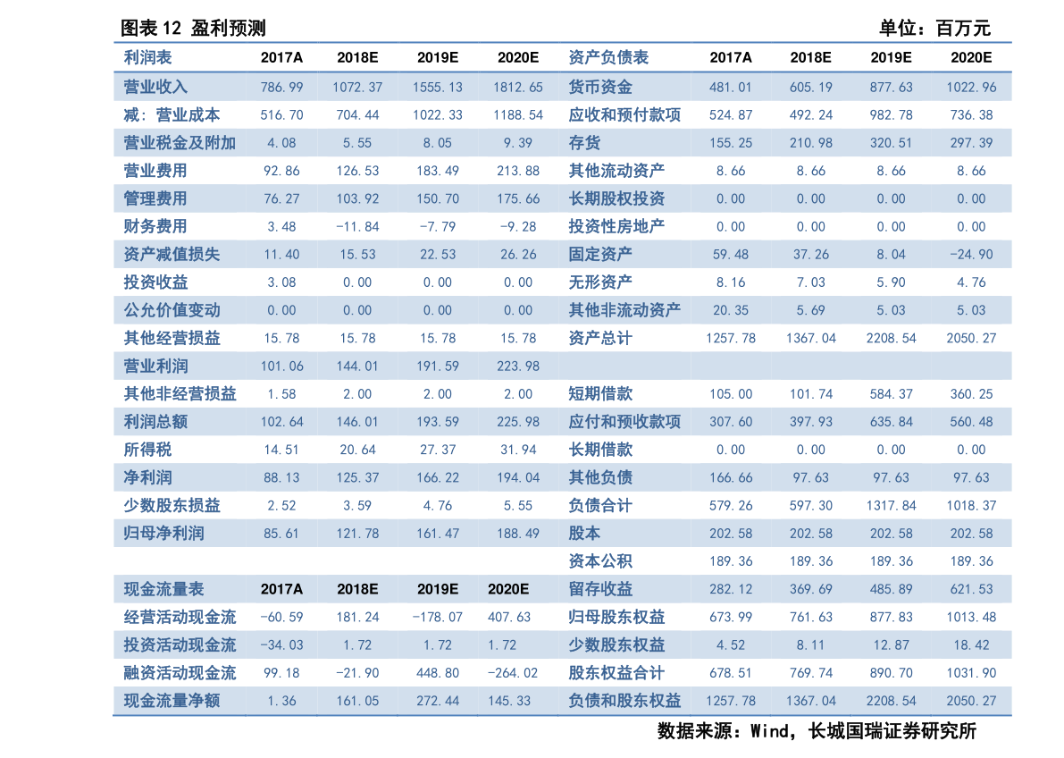 数码科技股吧专题 300309吉艾科技——计算机软硬件开发与销售的成长路径