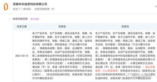 华米科技拓展业务版图 新增房屋租赁及计算机软硬件开发销售