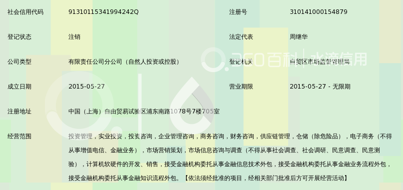 友融投资管理(上海)浦东分公司